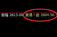 燃油:4小时高点精准回撤,95%胜率的规则化波动