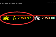 焦炭:精准完美的日线运行结构,近百点顺利获取