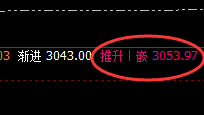 焦炭:精准完美的日线运行结构,近百点顺利获取