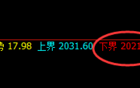 焦煤：4小时结构精准强势拉升，价格逐步进入回补结构