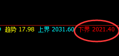 焦煤:4小时结构精准强势拉升,价格逐步进入回补结构