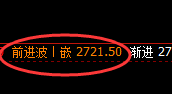 燃油:日线多单结构精准回升,太舒服的波动