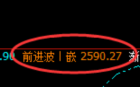 甲醇：日线无损应对精准回撤，多空双向利润大幅放大
