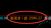 甲醇:日线无损应对精准回撤,多空双向利润大幅放大
