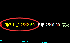 甲醇:日线无损应对精准回撤,多空双向利润大幅放大