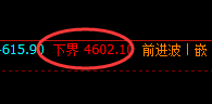 热卷:拉升2%,价格低高精准规则化完美运行