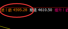 热卷:拉升2%,价格低高精准规则化完美运行