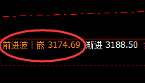 豆粕:精确边洗边回升,绝不拖泥带水