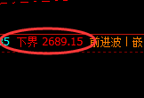 燃油:精准小幅振荡,回升未打开利润之门