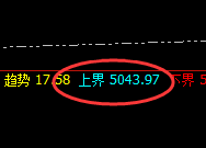 IF(沪深300):日线结构规则化精准回撤