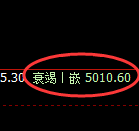 IF(沪深300):日线结构规则化精准回撤
