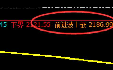 焦煤：日线应对结构精准冲高回落