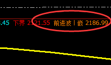 焦煤:日线应对结构精准冲高回落