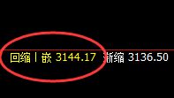 豆粕:4小时高点精准实现价格修正式洗盘