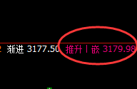 豆粕:4小时高点精准实现价格修正式洗盘