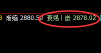 菜粕：4小时精准洗盘，并完美快速回升