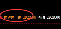 菜粕：4小时精准洗盘，并完美快速回升