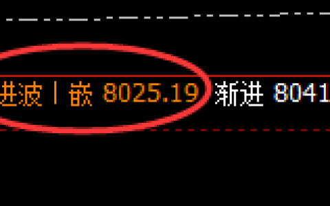 棕榈：4小时结构低点精准拉升，高点成功进入回补结构