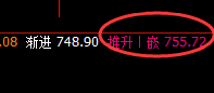 动力煤:4小时回补修正式精准洗盘结构,应对利润大幅放大