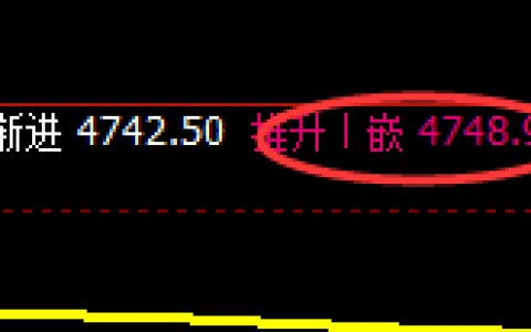热卷：4小时高点精准洗盘，这是价格修正式的正常洗盘