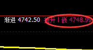热卷:4小时高点精准洗盘,这是价格修正式的正常洗盘