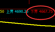 热卷:4小时高点精准洗盘,这是价格修正式的正常洗盘