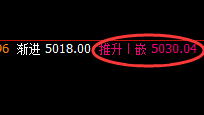 EG:日线结构精准拉升,并于日线高点发生大幅回撤