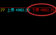 EG:日线结构精准拉升,并于日线高点发生大幅回撤