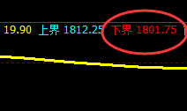 玻璃:精准宽幅波动,一切波动都逃不开价格规则的约束