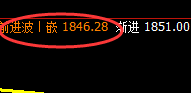玻璃:精准宽幅波动,一切波动都逃不开价格规则的约束