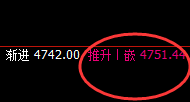 PTA:日线高点精准冲高回落,并强跨回撤周线