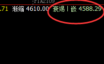 PTA:日线高点精准冲高回落,并强跨回撤周线