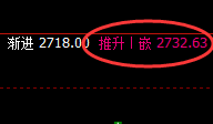 甲醇:精准回补修正式洗盘结构,大幅回撤