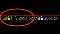 甲醇:精准回补修正式洗盘结构,大幅回撤
