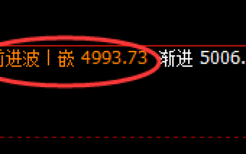 乙二醇：跌超3%，日线结构实现精准无误的快速回撤