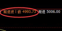 乙二醇:跌超3%,日线结构实现精准无误的快速回撤