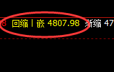 乙二醇:跌超3%,日线结构实现精准无误的快速回撤