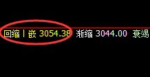 沥青:4小时回补修正式精准洗盘结构,完美无误
