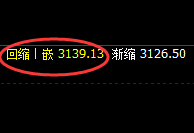 豆粕:精准洗周拉日,多空通杀,完美波动