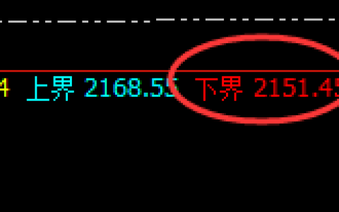焦煤：日线结构精准拉升，且单日回升直跨周线