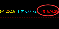 铁矿石:精准宽幅波动,全天按照回补结构完羡运行
