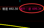 铁矿石:精准宽幅波动,全天按照回补结构完羡运行