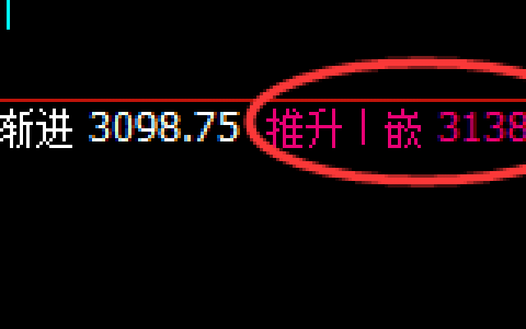 焦炭：超百点精准冲高回落，运行结构属于回补结构