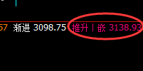 焦炭:超百点精准冲高回落,运行结构属于回补结构
