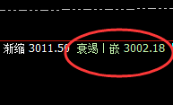焦炭:超百点精准冲高回落,运行结构属于回补结构