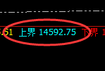 橡胶:趺幅近4%,日线结构实现精准单边回撤
