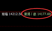 橡胶:趺幅近4%,日线结构实现精准单边回撤