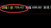动力煤:跌超4%,4小时回补修正结构精准回撤
