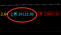 沪锌:全天单边回撤,价格结构精准触及试空规则
