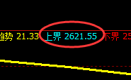 甲醇:跌超3%,4小时试空结构精准回撤